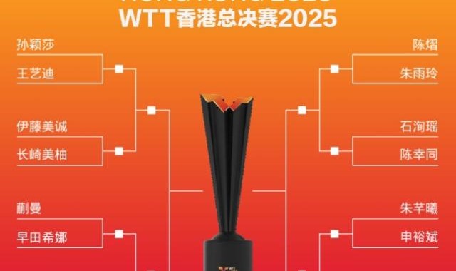 2025WTT香港总决赛签表出炉 孙颖莎首轮战王艺迪