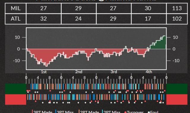 特雷·扬受伤令老鹰雪上加霜 雄鹿今年运气爆棚？