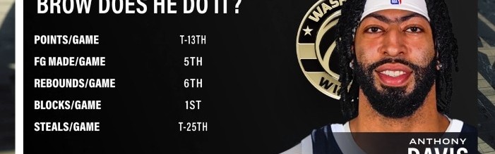 安全体育平台-健康浓眉很能打！场均盖帽第1&amp;场均篮板第6 浓眉多项数据现役前列